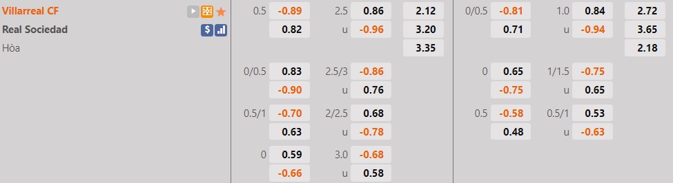 Villarreal vs Sociedad