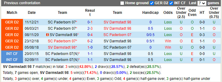 Darmstadt vs Paderborn