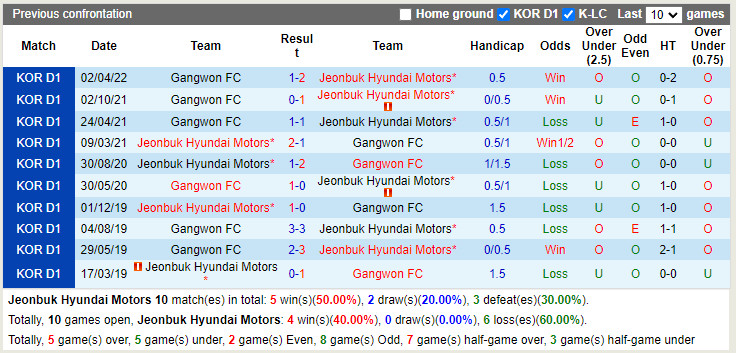 Jeonbuk vs Gangwon