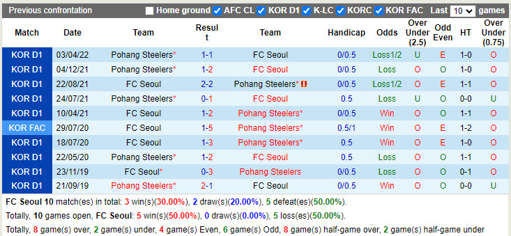 Seoul vs Pohang
