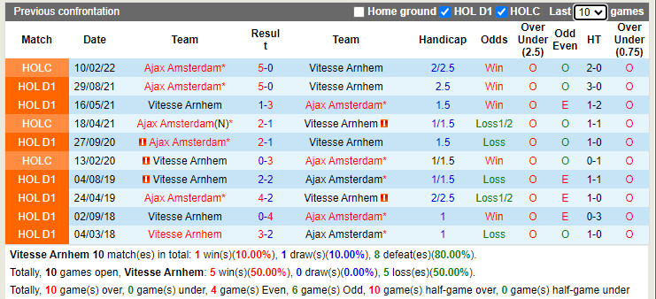 Vitesse vs Ajax