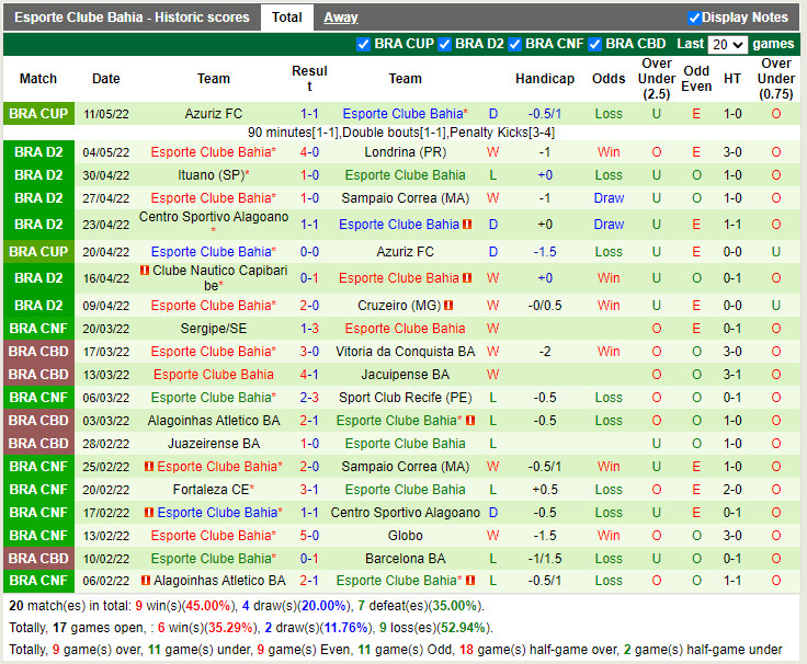 Vasco da Gama vs Bahia