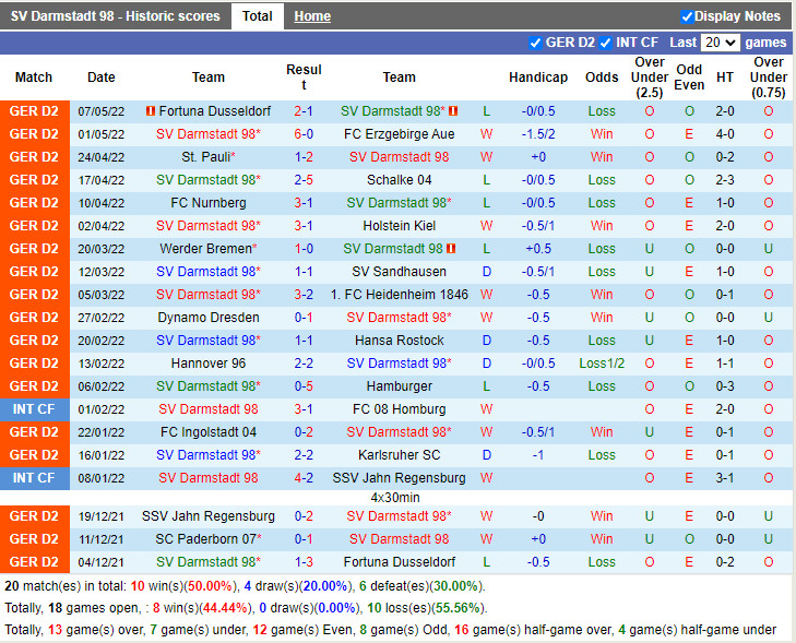 Darmstadt vs Paderborn