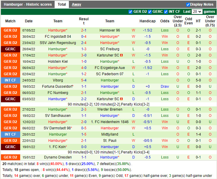 Hansa Rostock vs Hamburger