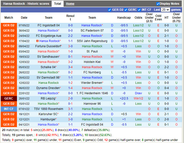 Hansa Rostock vs Hamburger