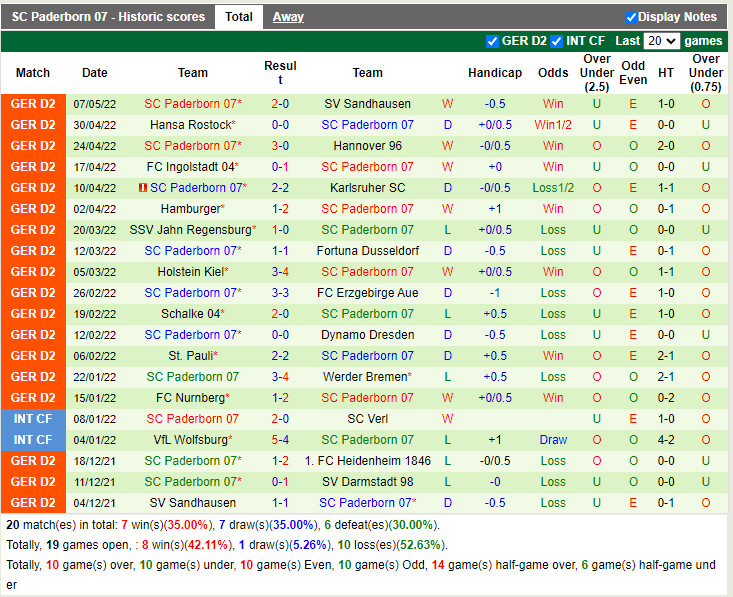 Darmstadt vs Paderborn