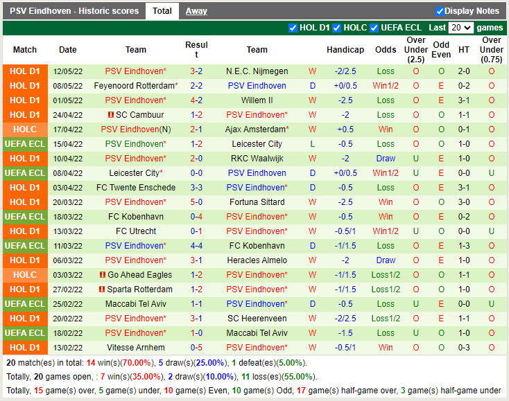 PEC Zwolle vs PSV Eindhoven