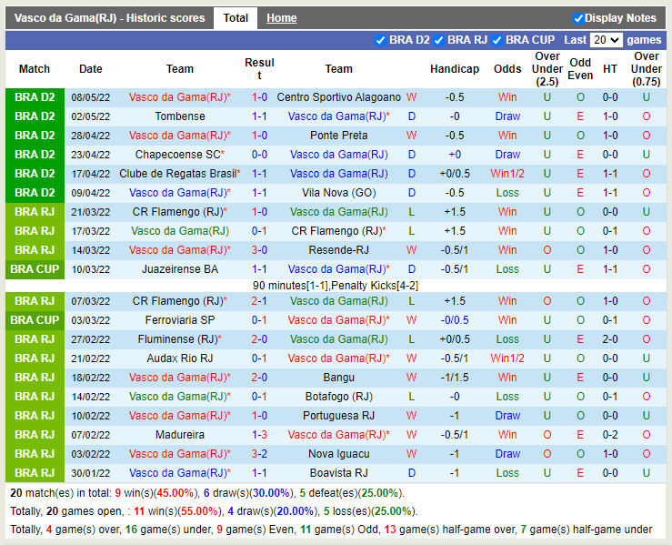 Vasco da Gama vs Bahia