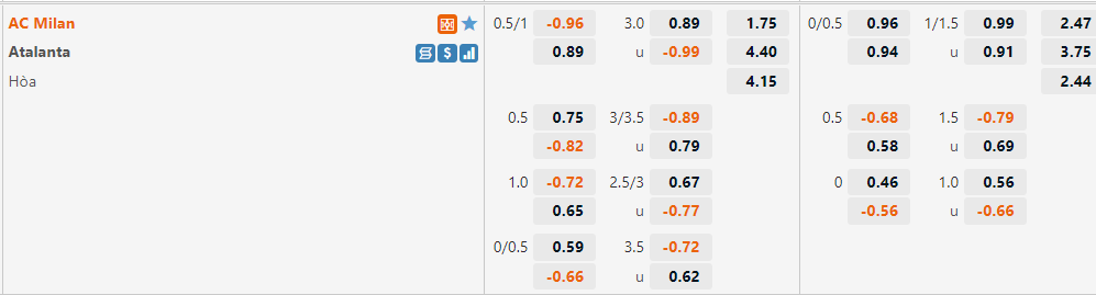 Tỷ lệ AC Milan vs Atalanta