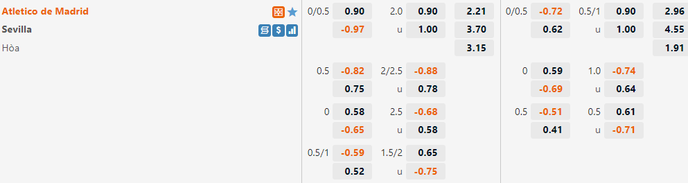 Tỷ lệ Atletico Madrid vs Sevilla Tỷ lệ Atletico Madrid vs Sevilla