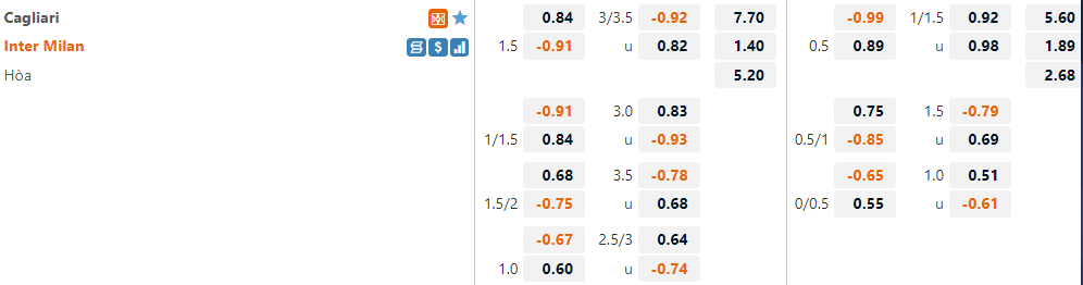 Tỷ lệ Cagliari vs Inter Milan