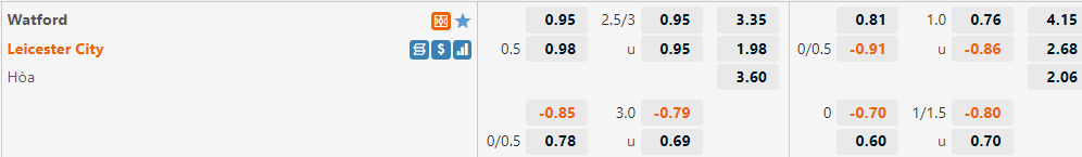 Tỷ lệ Watford vs Leicester