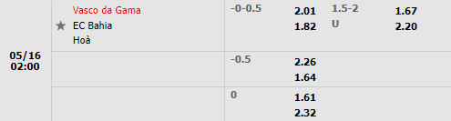 Vasco da Gama vs Bahia