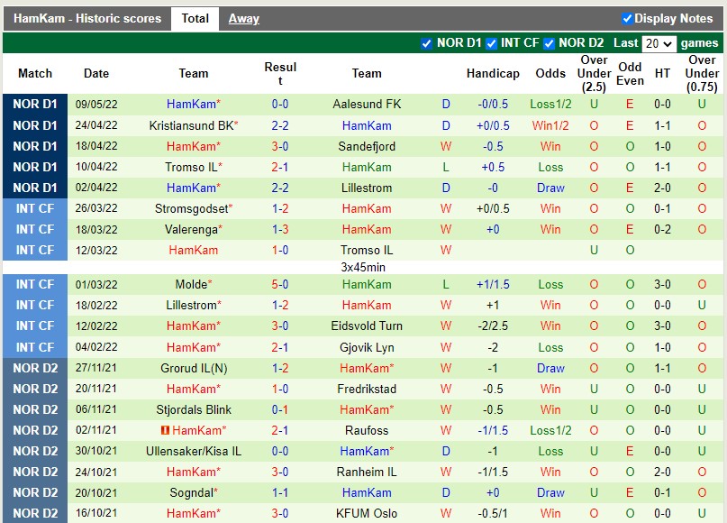 Soi kèo Valerenga vs Hamarkameratene 1h00 175 VĐQG Na Uy 2022 hình ảnh