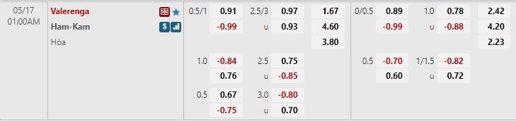 Soi kèo Valerenga vs Hamarkameratene 1h00 175 VĐQG Na Uy 2022 hình ảnh