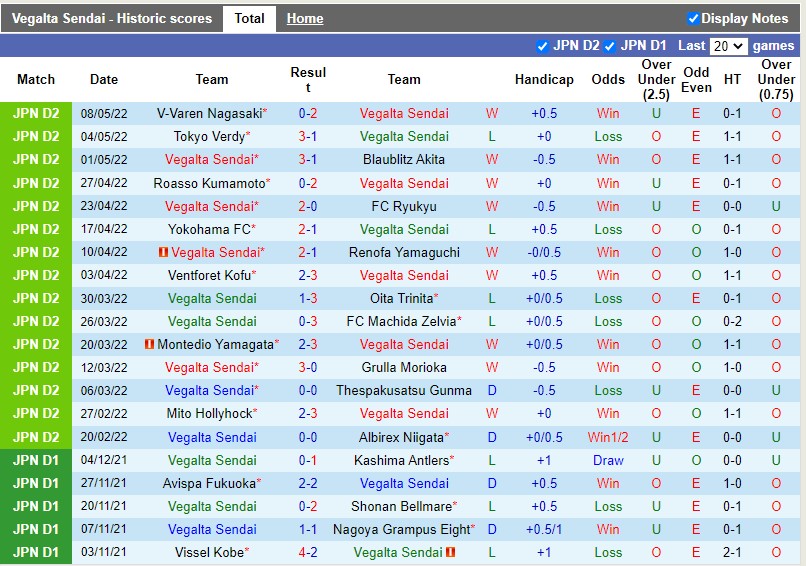 Soi kèo Vegalta Sendai vs Zweigen Kanazawa Hạng 2 Nhật Bản 2022 hình ảnh