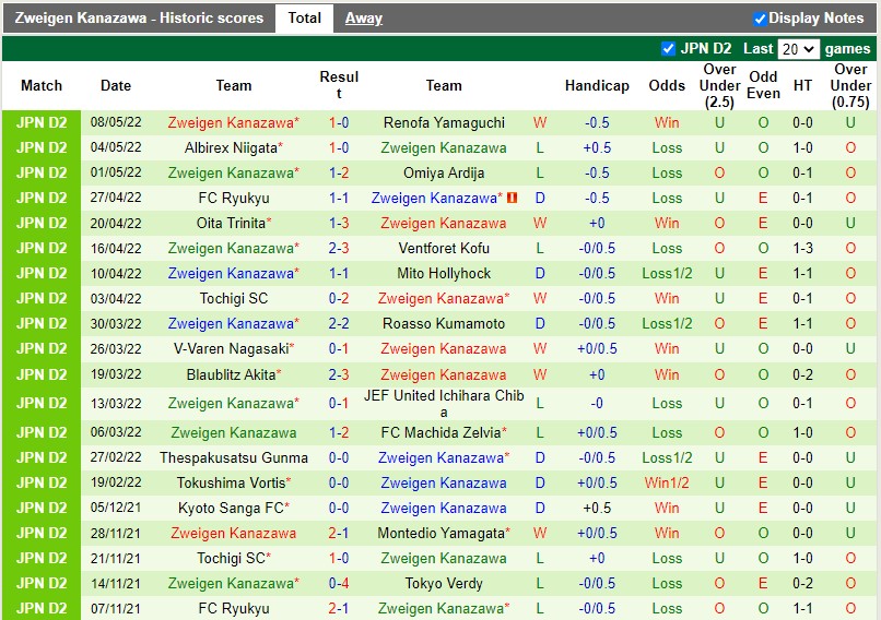 Soi kèo Vegalta Sendai vs Zweigen Kanazawa Hạng 2 Nhật Bản 2022 hình ảnh