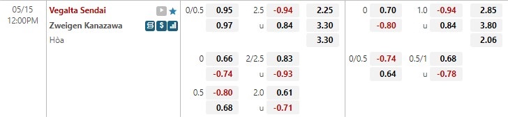 Soi kèo Vegalta Sendai vs Zweigen Kanazawa Hạng 2 Nhật Bản 2022 hình ảnh
