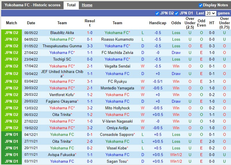 Soi kèo Yokohama vs Tokushima Vortis 155 Hạng 2 Nhật Bản 2022 hình ảnh