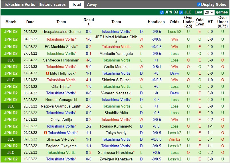 Soi kèo Yokohama vs Tokushima Vortis 155 Hạng 2 Nhật Bản 2022 hình ảnh