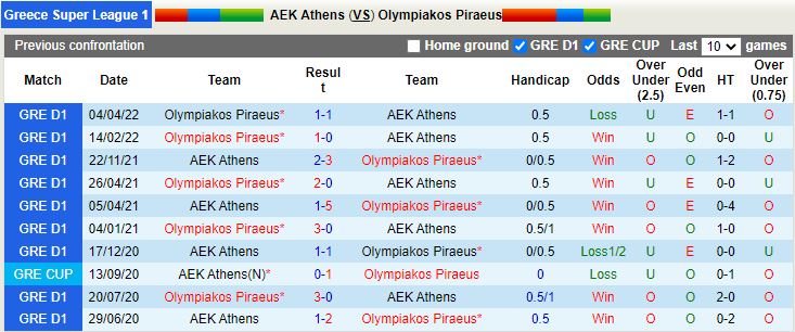 AEK Athens vs Olympiacos AEK Athens vs Olympiacos