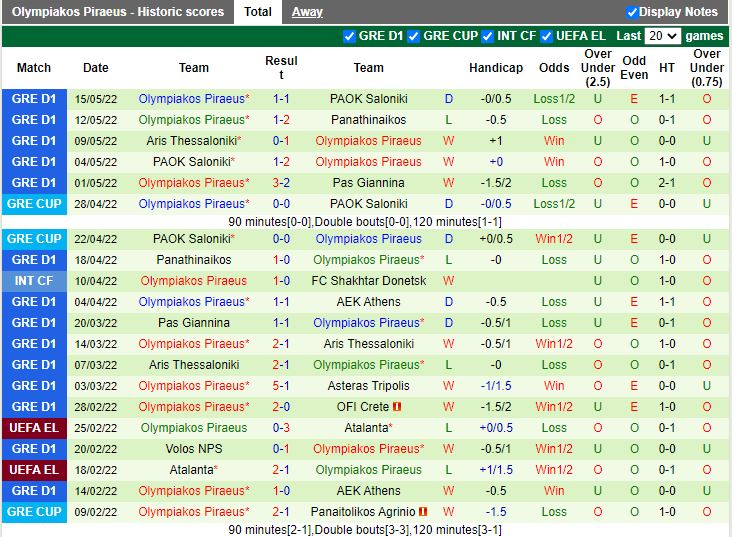 AEK Athens vs Olympiacos AEK Athens vs Olympiacos