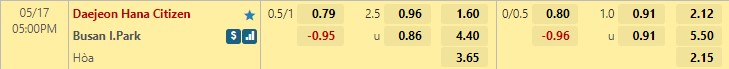 Soi kèo Daejeon Citizen vs Busan I’Park Hạng 2 Hàn Quốc 2022 hình ảnh