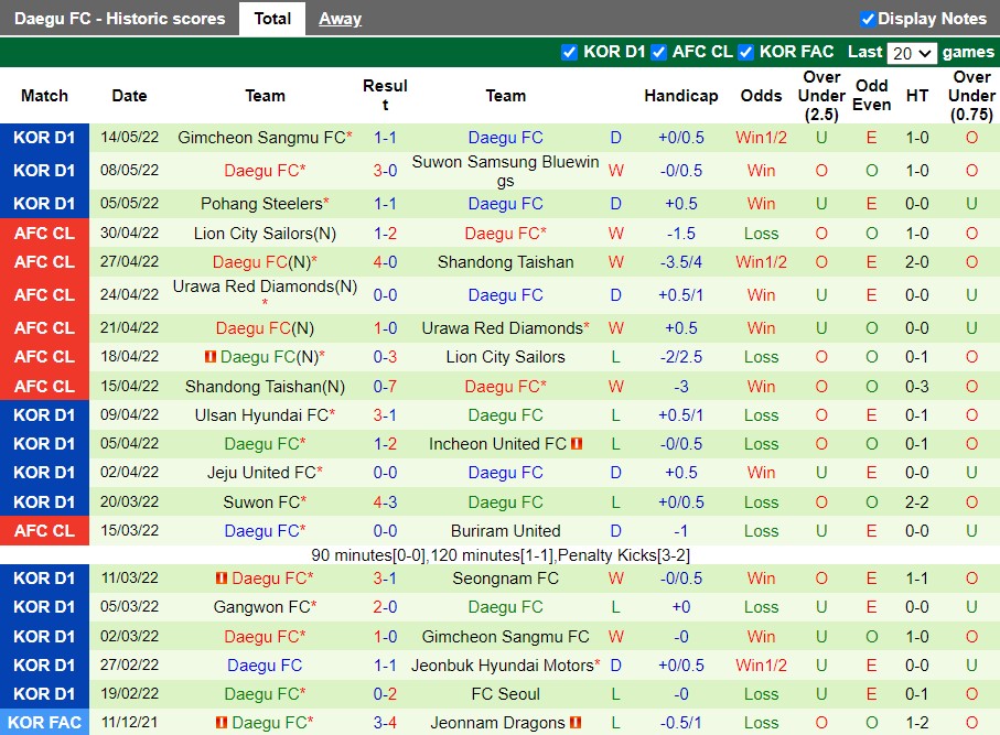Soi kèo Incheon vs Daegu 17h30 ngày 175 VĐQG Hàn Quốc 2022 hình ảnh