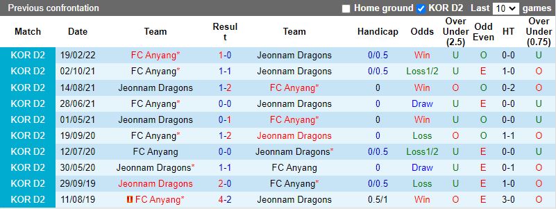 Soi kèo Jeonnam Dragons vs Anyang 17h00 175 Hạng 2 Hàn Quốc 2022 hình ảnh Soi kèo Jeonnam Dragons vs Anyang 17h00 175 Hạng 2 Hàn Quốc 2022 hình ảnh