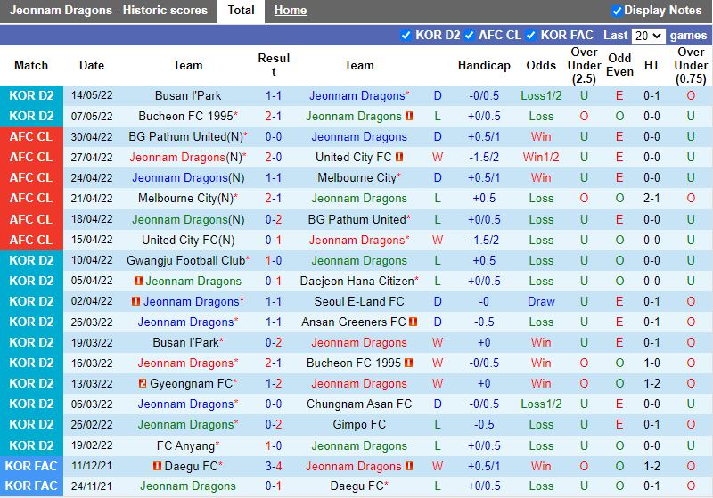 Soi kèo Jeonnam Dragons vs Anyang 17h00 175 Hạng 2 Hàn Quốc 2022 hình ảnh Soi kèo Jeonnam Dragons vs Anyang 17h00 175 Hạng 2 Hàn Quốc 2022 hình ảnh