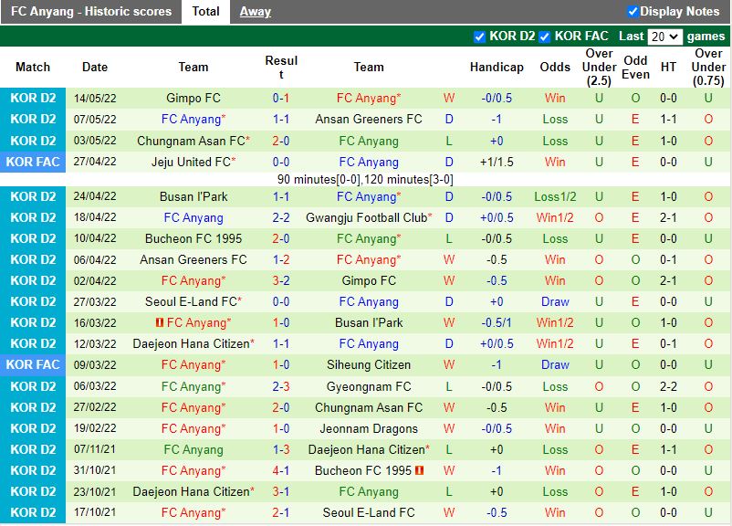 Soi kèo Jeonnam Dragons vs Anyang 17h00 175 Hạng 2 Hàn Quốc 2022 hình ảnh Soi kèo Jeonnam Dragons vs Anyang 17h00 175 Hạng 2 Hàn Quốc 2022 hình ảnh