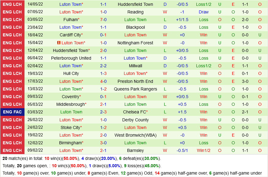 Huddersfield vs Luton