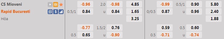 Nhận định Mioveni vs Rapid Bucuresti 0h30 ngày 175 (VĐQG Romania 202122) hình ảnh gốc 2