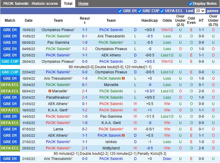 PAOK vs Panathinaikos