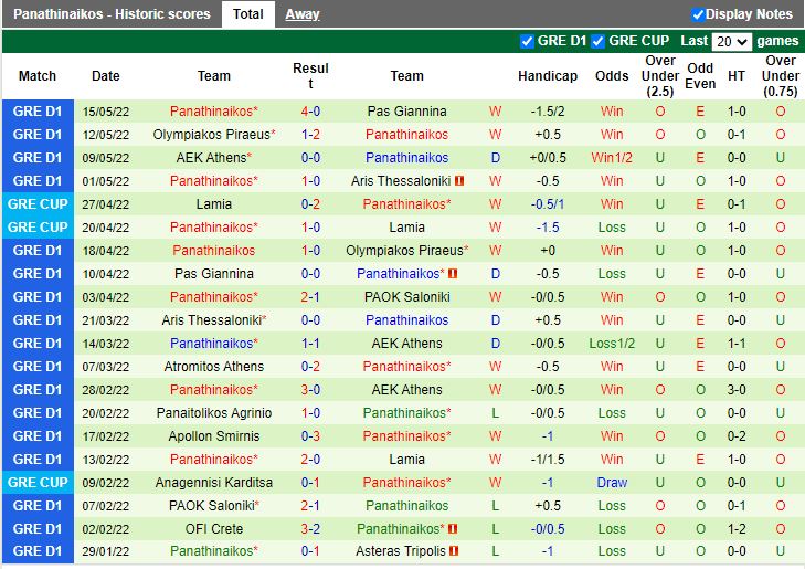 PAOK vs Panathinaikos