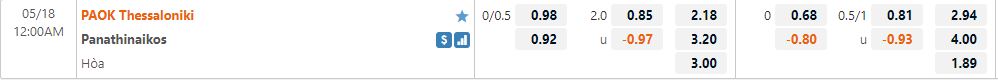 PAOK vs Panathinaikos