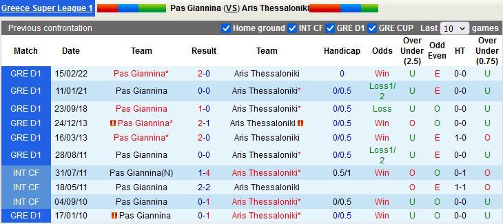 PAS Giannina vs Aris
