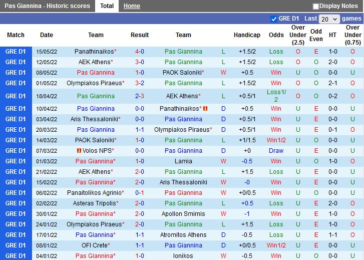 PAS Giannina vs Aris