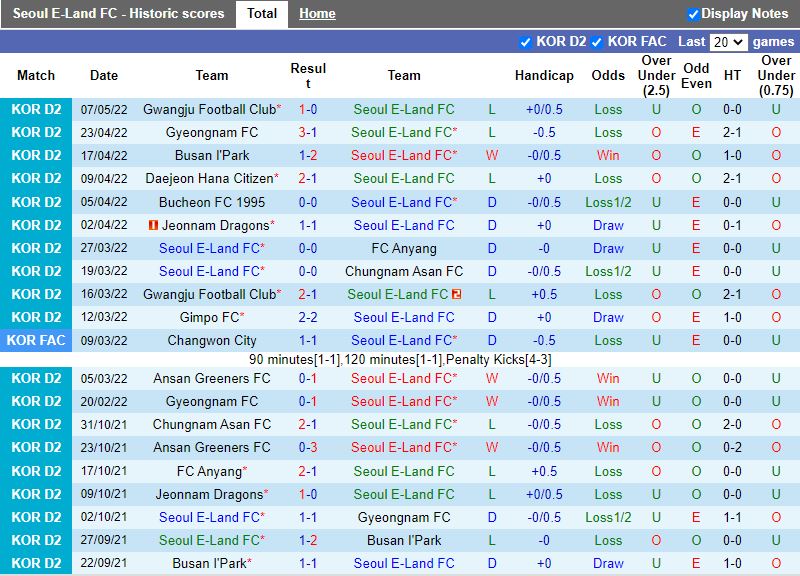 Soi kèo Seoul E-Land vs Gimpo Citizen Hạng 2 Hàn Quốc 2022 hình ảnh Soi kèo Seoul E-Land vs Gimpo Citizen Hạng 2 Hàn Quốc 2022 hình ảnh