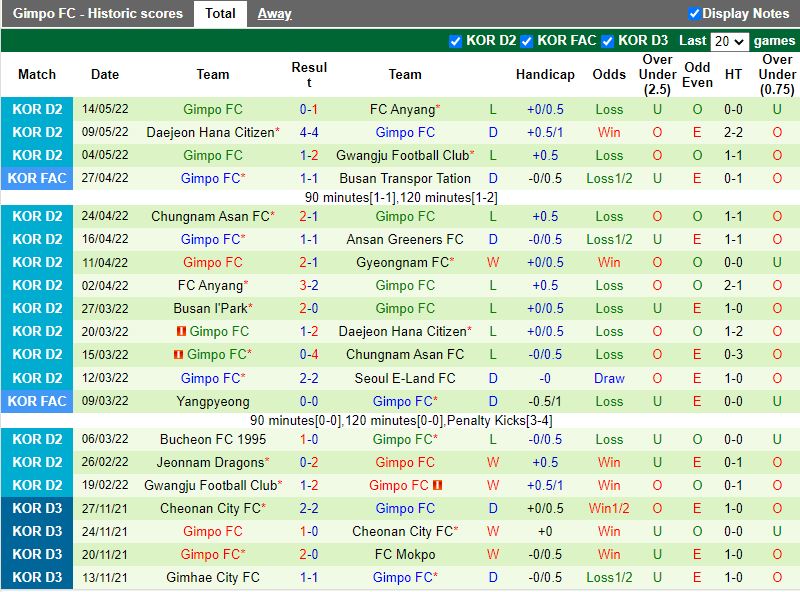 Soi kèo Seoul E-Land vs Gimpo Citizen Hạng 2 Hàn Quốc 2022 hình ảnh Soi kèo Seoul E-Land vs Gimpo Citizen Hạng 2 Hàn Quốc 2022 hình ảnh