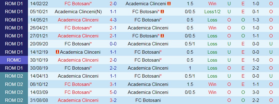 Academica Clinceni vs Botosani