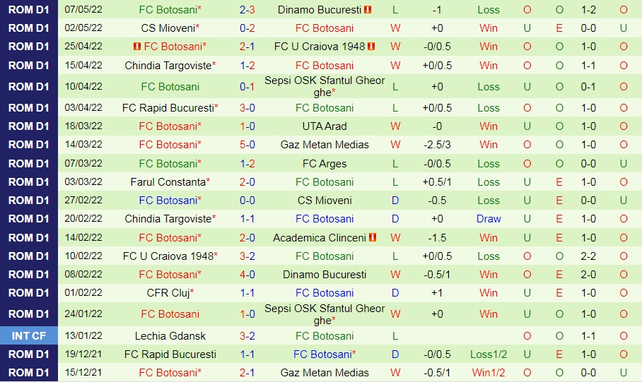 Academica Clinceni vs Botosani