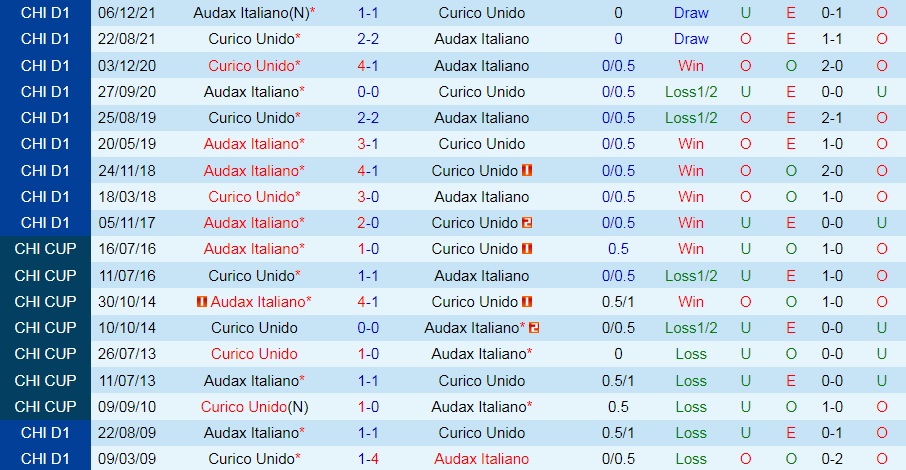 Curico Unido vs Audax Italiano