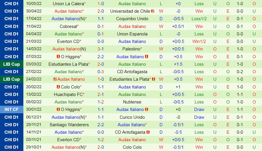 Curico Unido vs Audax Italiano