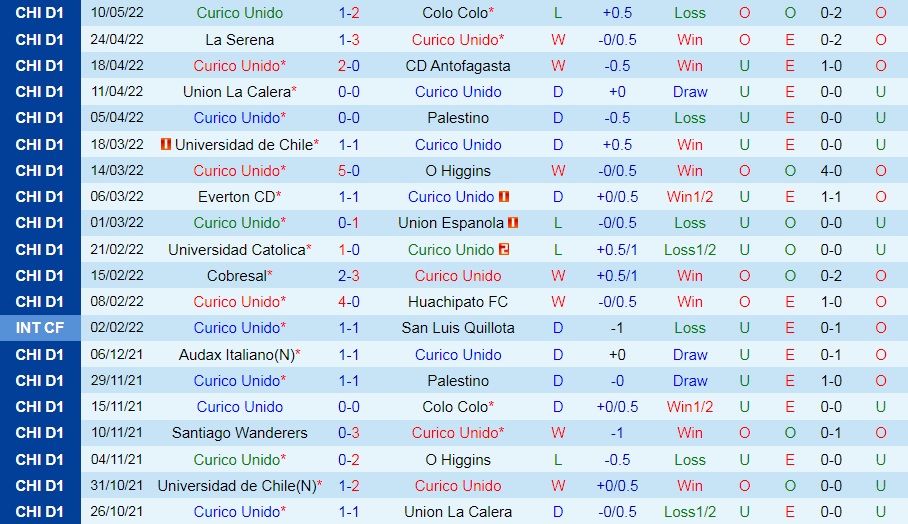Curico Unido vs Audax Italiano