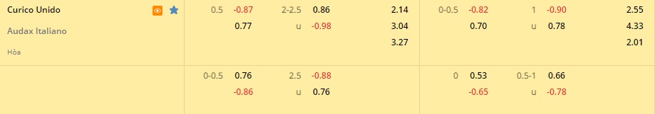Curico Unido vs Audax Italiano