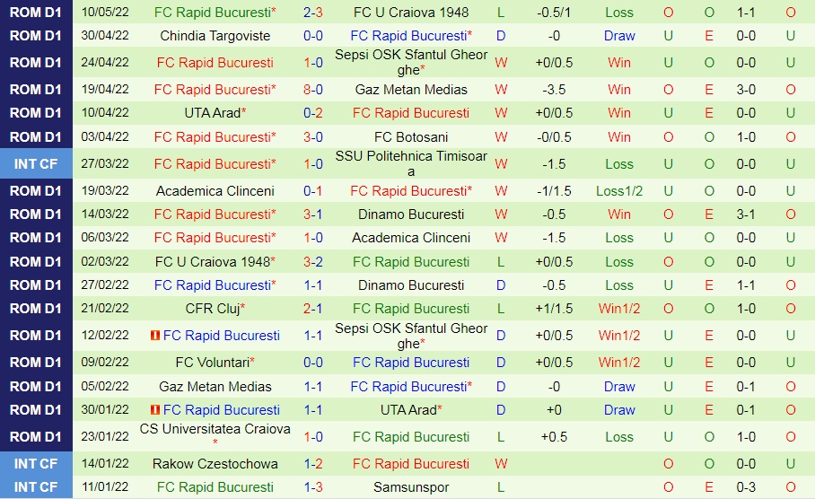 Nhận định Mioveni vs Rapid Bucuresti 0h30 ngày 175 (VĐQG Romania 202122) hình ảnh gốc 2