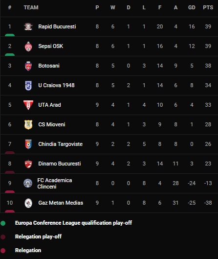 Nhận định Mioveni vs Rapid Bucuresti 0h30 ngày 175 (VĐQG Romania 202122) hình ảnh gốc 2