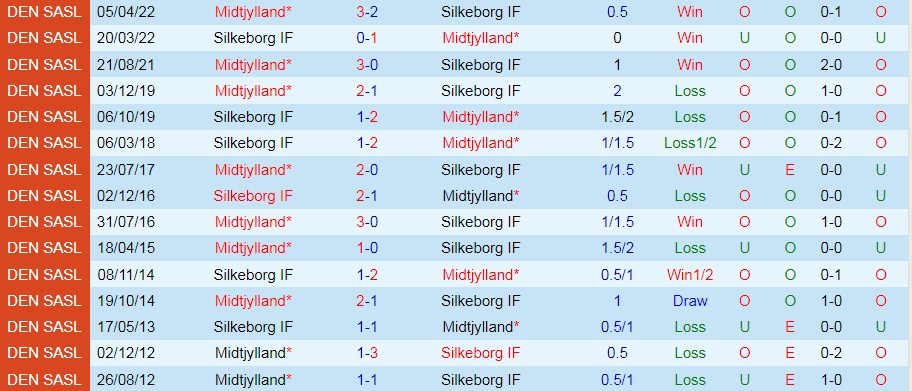 Silkeborg vs Midtjylland