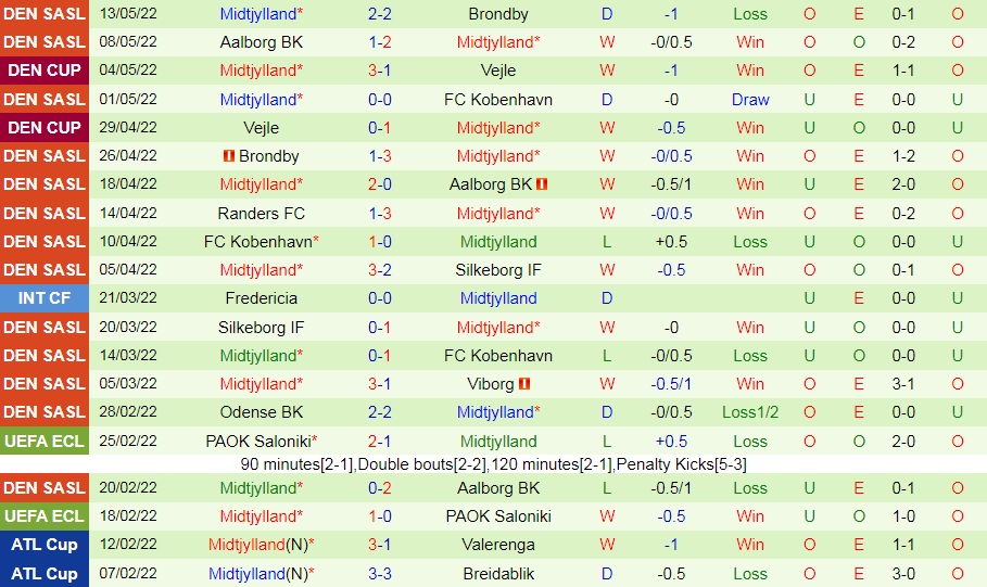 Silkeborg vs Midtjylland